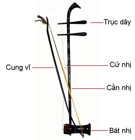 Vietnamese Dan Nhi - The Soulful Voice Of Homeland: From Ancient Heritage To The Melodies Of Today